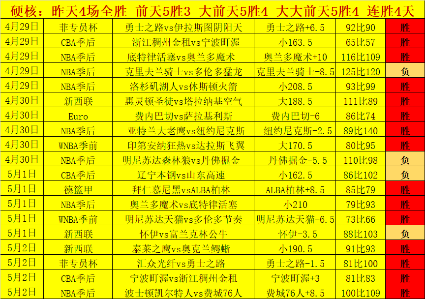 棋牌新秀争,霸赛,强赛程落幕,尊龙凯时,在线娱乐,游戏体验,优质平台,尊龙娱乐,凯时娱乐,线上娱乐,娱乐平台